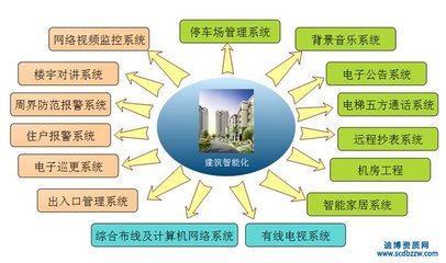 新办建筑智能化工程设计资质所需材料详解