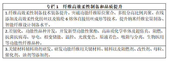 化纤工业迈向绿色智能之路 从指导意见看建筑智能化工程新机遇