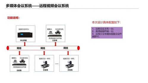 学校培训楼智能化弱电工程设计方案