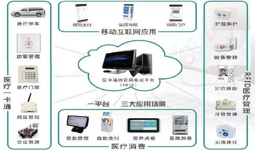 一位拥有16年智能化建设经验的医建大咖总结 医院常见智能化系统工程关注要点